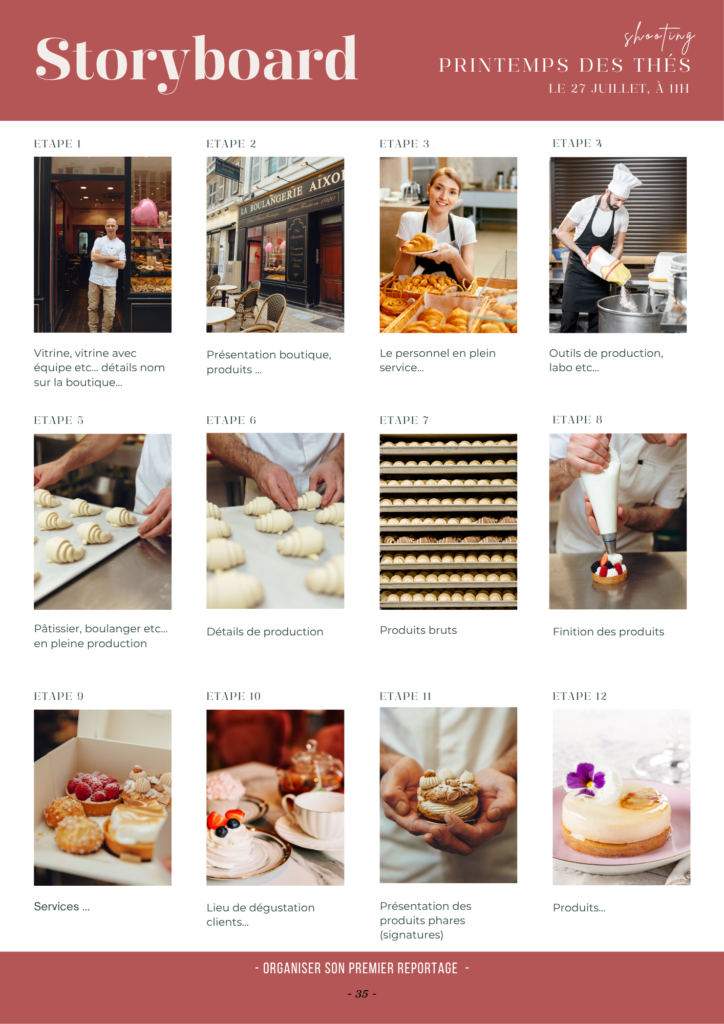 storyboard inspiration reportage photo métier artisan restaurateur producteur alexandra hanger photographie